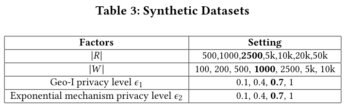 Synthetic Datasets